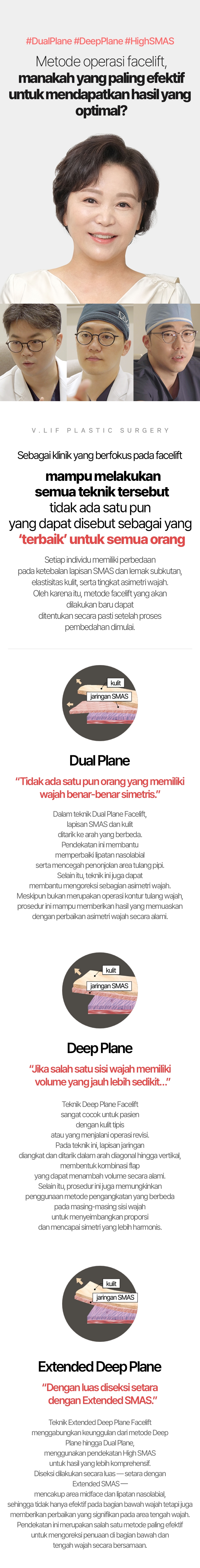 #DualPlane #DeepPlane #HighSMAS Metode operasi facelift, manakah yang paling efektif untuk mendapatkan hasil yang optimal? Sebagai klinik yang berfokus pada facelift mampu melakukan semua teknik tersebut tidak ada satu pun yang dapat disebut sebagai yang ‘terbaik’ untuk semua orang Setiap individu memiliki perbedaan pada ketebalan lapisan SMAS dan lemak subkutan, elastisitas kulit, serta tingkat asimetri wajah. Oleh karena itu, metode facelift yang akan dilakukan baru dapat ditentukan secara pasti setelah proses pembedahan dimulai. Dual Plane “Tidak ada satu pun orang yang memiliki wajah benar-benar simetris.” Dalam teknik Dual Plane Facelift, lapisan SMAS dan kulit ditarik ke arah yang berbeda. Pendekatan ini membantu memperbaiki lipatan nasolabial serta mencegah penonjolan area tulang pipi. Selain itu, teknik ini juga dapat membantu mengoreksi sebagian asimetri wajah. Meskipun bukan merupakan operasi kontur tulang wajah, prosedur ini mampu memberikan hasil yang memuaskan dengan perbaikan asimetri wajah secara alami. Deep Plane “Jika salah satu sisi wajah memiliki volume yang jauh lebih sedikit…” Teknik Deep Plane Facelift sangat cocok untuk pasien dengan kulit tipis atau yang menjalani operasi revisi. Pada teknik ini, lapisan jaringan diangkat dan ditarik dalam arah diagonal hingga vertikal, membentuk kombinasi flap yang dapat menambah volume secara alami. Selain itu, prosedur ini juga memungkinkan penggunaan metode pengangkatan yang berbeda pada masing-masing sisi wajah untuk menyeimbangkan proporsi dan mencapai simetri yang lebih harmonis. Extended Deep Plane “Dengan luas diseksi setara dengan Extended SMAS.” Teknik Extended Deep Plane Facelift menggabungkan keunggulan dari metode Deep Plane hingga Dual Plane, menggunakan pendekatan High SMAS untuk hasil yang lebih komprehensif. Diseksi dilakukan secara luas — setara dengan Extended SMAS — mencakup area midface dan lipatan nasolabial, sehingga tidak hanya efektif pada bagian bawah wajah tetapi juga memberikan perbaikan yang signifikan pada area tengah wajah. Pendekatan ini merupakan salah satu metode paling efektif untuk mengoreksi penuaan di bagian bawah dan tengah wajah secara bersamaan.