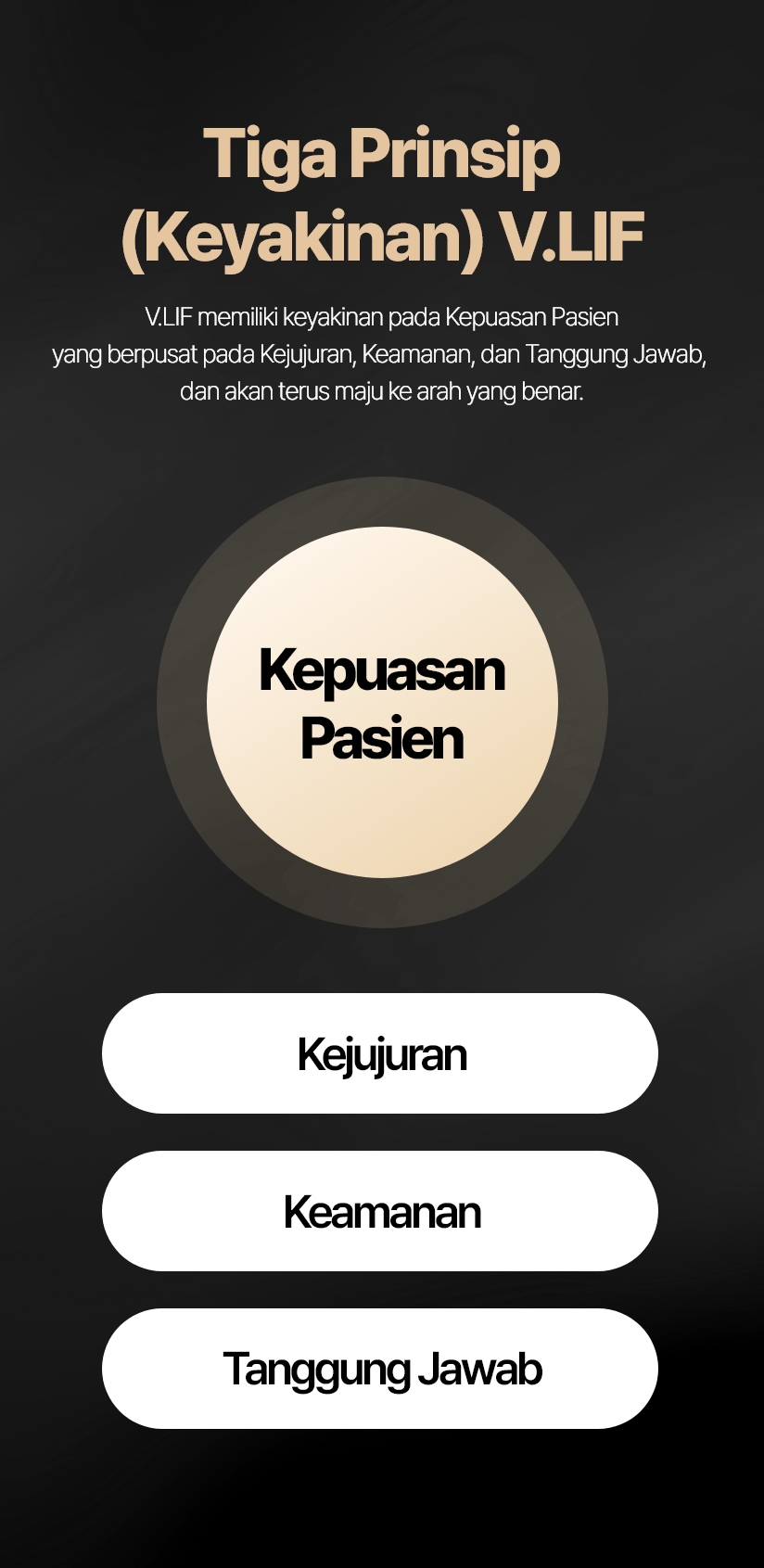Tiga Prinsip (Keyakinan) V.LIF V.LIF memiliki keyakinan pada Kepuasan Pasien yang berpusat pada Kejujuran, Keamanan, dan Tanggung Jawab, dan akan terus maju ke arah yang benar. Kepuasan Pasien Kejujuran Keamanan Tanggung Jawab