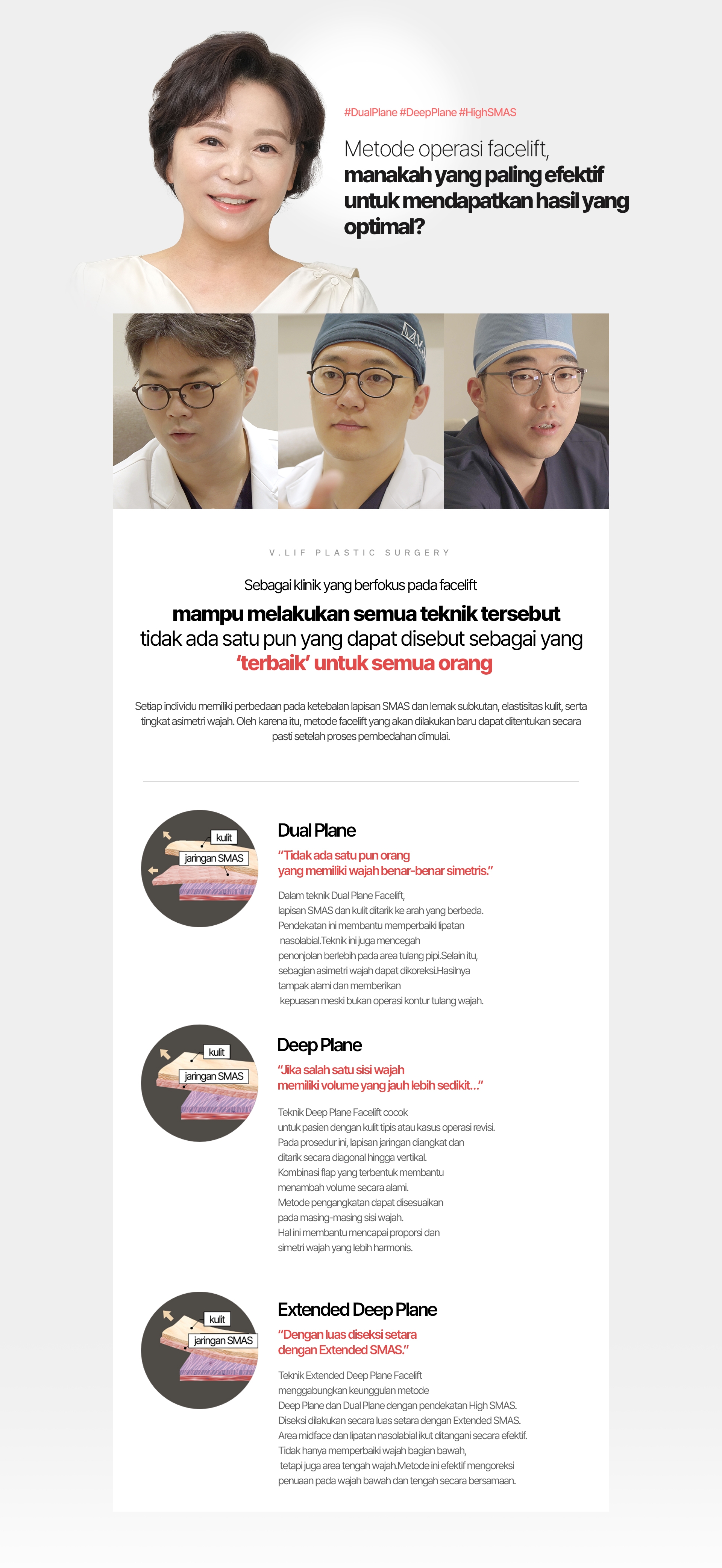 #DualPlane #DeepPlane #HighSMAS Metode operasi facelift, manakah yang paling efektif untuk mendapatkan hasil yang optimal? Sebagai klinik yang berfokus pada facelift mampu melakukan semua teknik tersebut tidak ada satu pun yang dapat disebut sebagai yang ‘terbaik’ untuk semua orang Setiap individu memiliki perbedaan pada ketebalan lapisan SMAS dan lemak subkutan, elastisitas kulit, serta tingkat asimetri wajah. Oleh karena itu, metode facelift yang akan dilakukan baru dapat ditentukan secara pasti setelah proses pembedahan dimulai. Dual Plane “Tidak ada satu pun orang yang memiliki wajah benar-benar simetris.” Dalam teknik Dual Plane Facelift, lapisan SMAS dan kulit ditarik ke arah yang berbeda. Pendekatan ini membantu memperbaiki lipatan nasolabial serta mencegah penonjolan area tulang pipi. Selain itu, teknik ini juga dapat membantu mengoreksi sebagian asimetri wajah. Meskipun bukan merupakan operasi kontur tulang wajah, prosedur ini mampu memberikan hasil yang memuaskan dengan perbaikan asimetri wajah secara alami. Deep Plane “Jika salah satu sisi wajah memiliki volume yang jauh lebih sedikit…” Teknik Deep Plane Facelift sangat cocok untuk pasien dengan kulit tipis atau yang menjalani operasi revisi. Pada teknik ini, lapisan jaringan diangkat dan ditarik dalam arah diagonal hingga vertikal, membentuk kombinasi flap yang dapat menambah volume secara alami. Selain itu, prosedur ini juga memungkinkan penggunaan metode pengangkatan yang berbeda pada masing-masing sisi wajah untuk menyeimbangkan proporsi dan mencapai simetri yang lebih harmonis. Extended Deep Plane “Dengan luas diseksi setara dengan Extended SMAS.” Teknik Extended Deep Plane Facelift menggabungkan keunggulan dari metode Deep Plane hingga Dual Plane, menggunakan pendekatan High SMAS untuk hasil yang lebih komprehensif. Diseksi dilakukan secara luas — setara dengan Extended SMAS — mencakup area midface dan lipatan nasolabial, sehingga tidak hanya efektif pada bagian bawah wajah tetapi juga memberikan perbaikan yang signifikan pada area tengah wajah. Pendekatan ini merupakan salah satu metode paling efektif untuk mengoreksi penuaan di bagian bawah dan tengah wajah secara bersamaan.